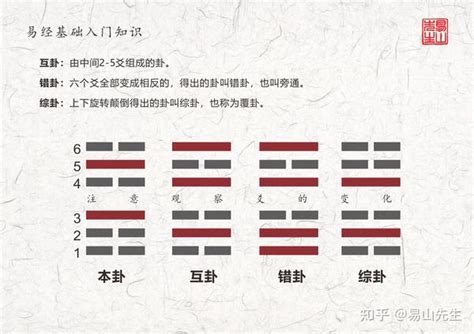 互卦作用|《周易》中互卦体例的理论依据及其运用方法